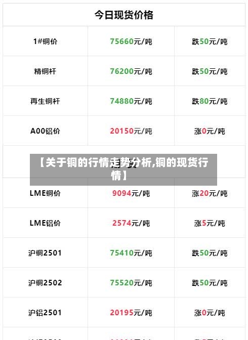 【关于铜的行情走势分析,铜的现货行情】