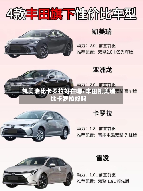 凯美瑞比卡罗拉好在哪/丰田凯美瑞比卡罗拉好吗