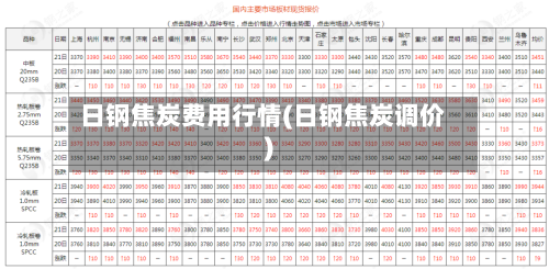 日钢焦炭费用行情(日钢焦炭调价)