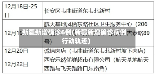新疆新增确诊6例(新疆新增确诊病例行动轨迹)