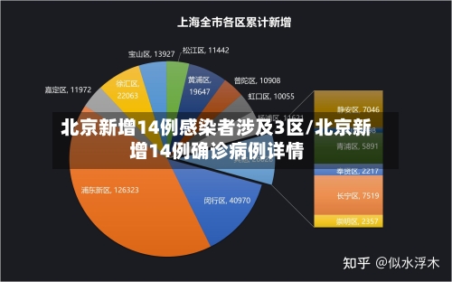 北京新增14例感染者涉及3区/北京新增14例确诊病例详情