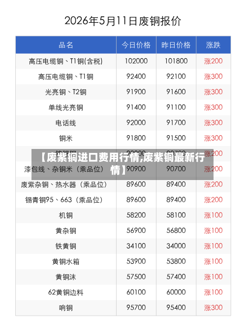 【废紫铜进口费用行情,废紫铜最新行情】