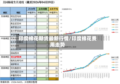 印度棉花期货最新行情/印度棉花费用走势
