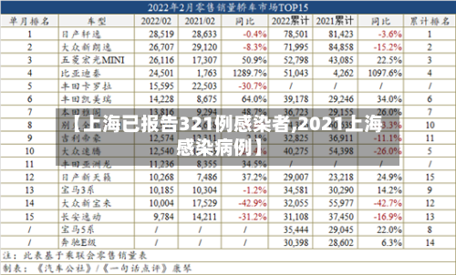 【上海已报告321例感染者,2021上海感染病例】