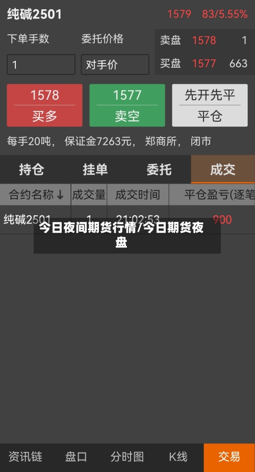 今日夜间期货行情/今日期货夜盘
