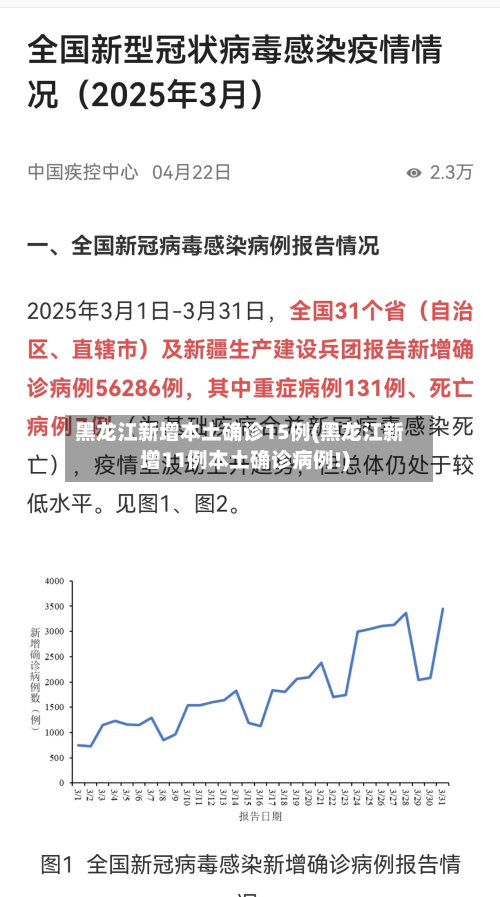 黑龙江新增本土确诊15例(黑龙江新增11例本土确诊病例!)