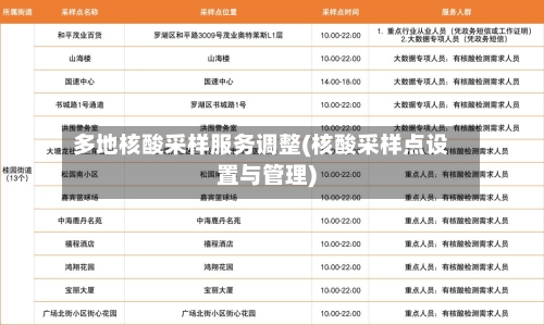 多地核酸采样服务调整(核酸采样点设置与管理)