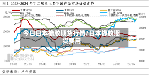 今日日本橡胶期货行情/日本橡胶期货费用