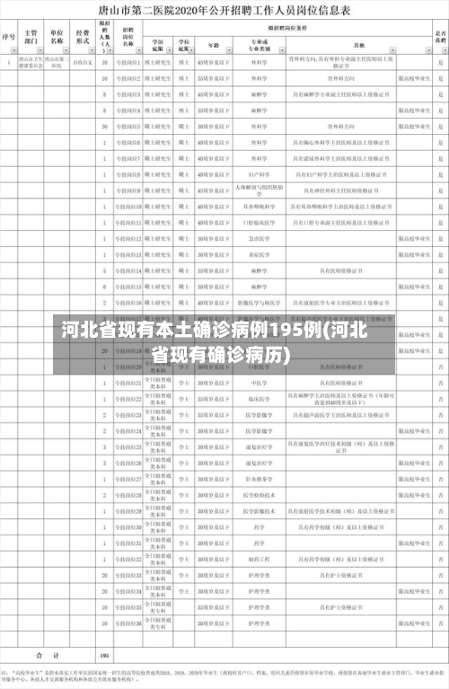 河北省现有本土确诊病例195例(河北省现有确诊病历)