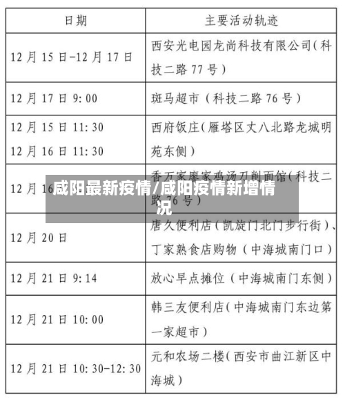 咸阳最新疫情/咸阳疫情新增情况