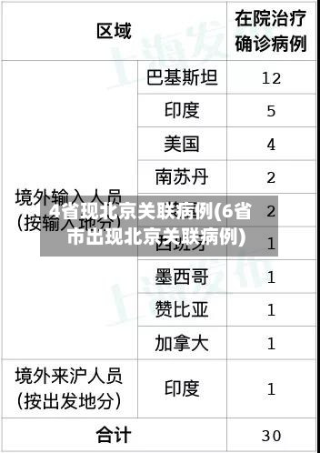 4省现北京关联病例(6省市出现北京关联病例)