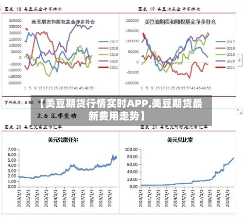 【美豆期货行情实时APP,美豆期货最新费用走势】