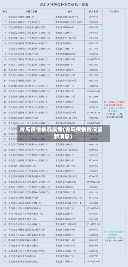 青岛疫情情况最新(青岛疫情情况最新消息)