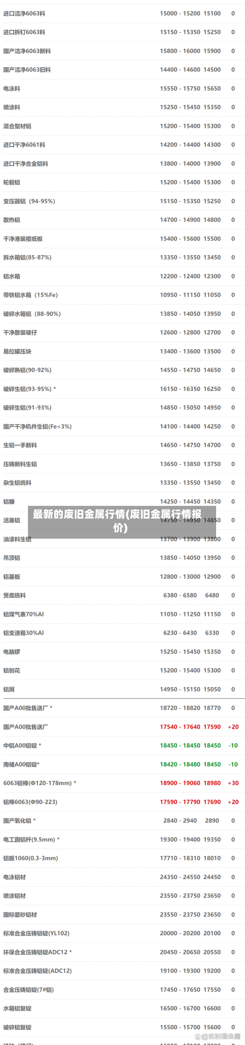 最新的废旧金属行情(废旧金属行情报价)