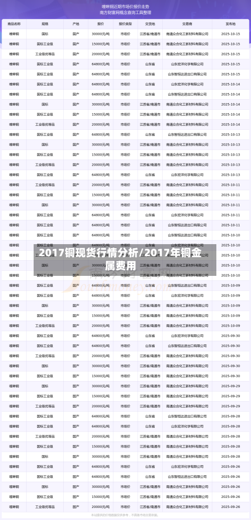 2017铜现货行情分析/2017年铜金属费用