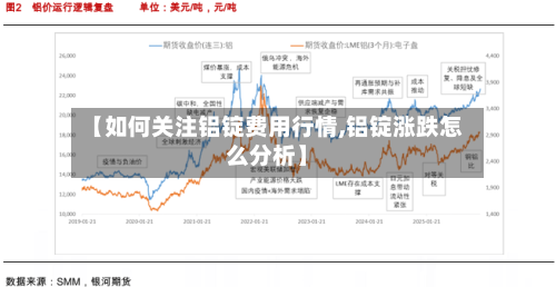 【如何关注铝锭费用行情,铝锭涨跌怎么分析】