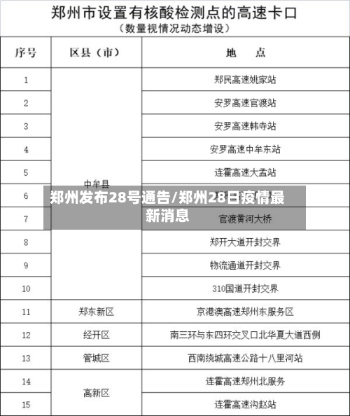 郑州发布28号通告/郑州28日疫情最新消息