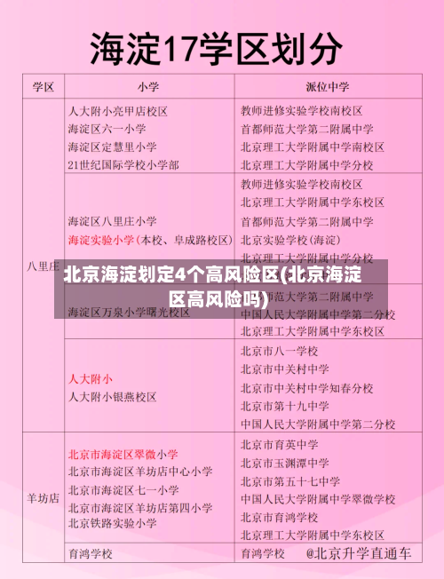 北京海淀划定4个高风险区(北京海淀区高风险吗)