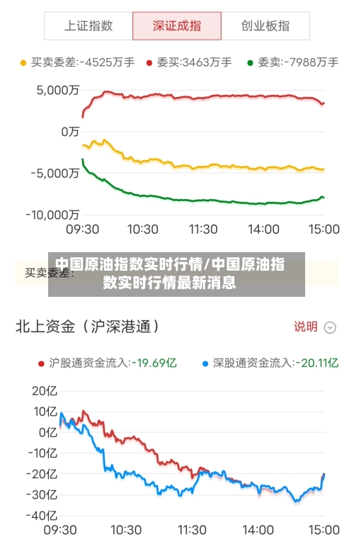 中国原油指数实时行情/中国原油指数实时行情最新消息