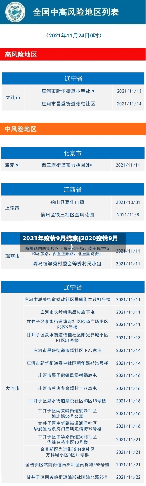 2021年疫情9月结束(2020疫情9月)