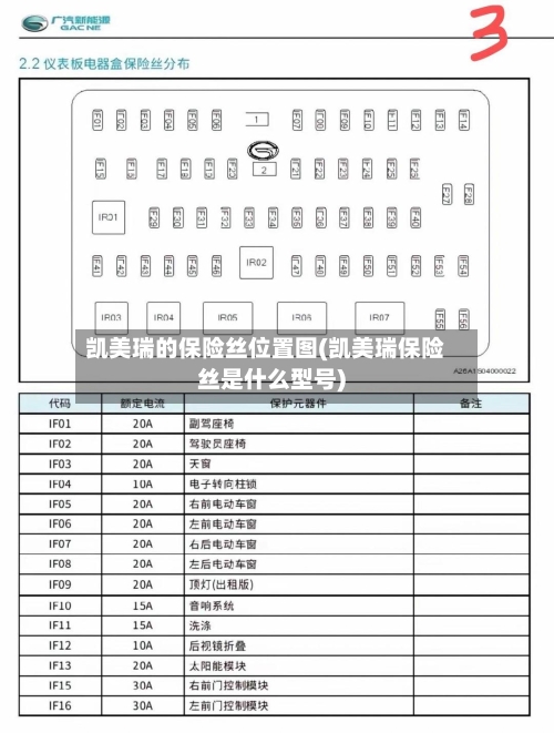 凯美瑞的保险丝位置图(凯美瑞保险丝是什么型号)