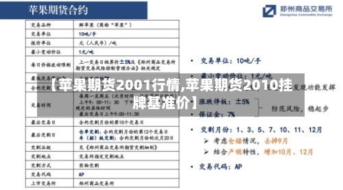 【苹果期货2001行情,苹果期货2010挂牌基准价】