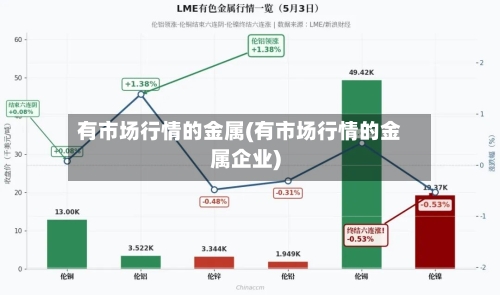有市场行情的金属(有市场行情的金属企业)