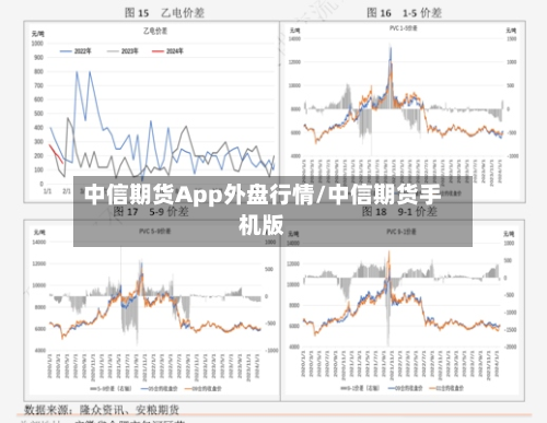 中信期货App外盘行情/中信期货手机版