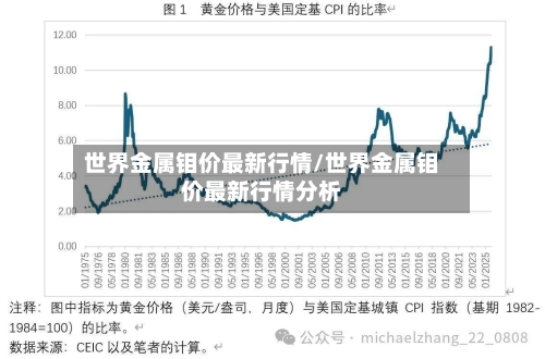 世界金属钼价最新行情/世界金属钼价最新行情分析
