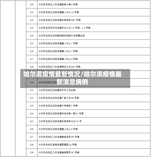 哈尔滨疫情最新情况/哈尔滨疫情最新消息病例