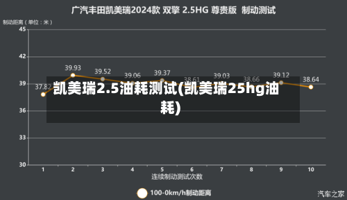 凯美瑞2.5油耗测试(凯美瑞25hg油耗)