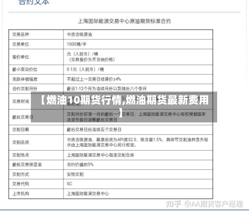【燃油10期货行情,燃油期货最新费用】
