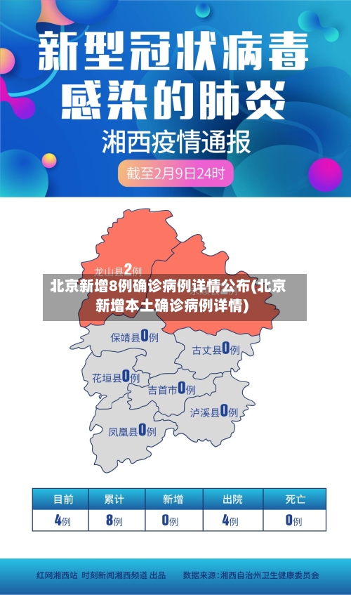 北京新增8例确诊病例详情公布(北京新增本土确诊病例详情)