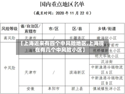 【上海近来有四个中风险地区,上海现在有几个中风险小区】