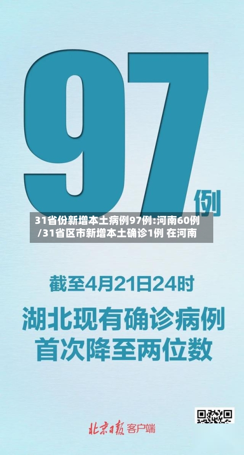 31省份新增本土病例97例:河南60例/31省区市新增本土确诊1例 在河南