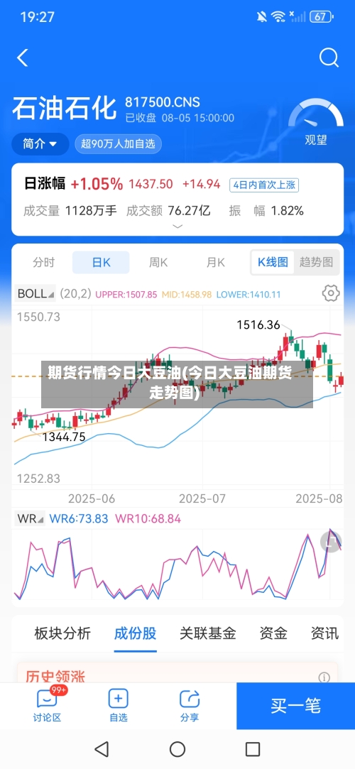期货行情今日大豆油(今日大豆油期货走势图)