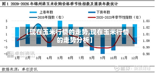【现在玉米行情的走势,现在玉米行情的走势分析】