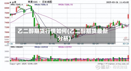 乙二醇期货行情如何(乙二醇期货最新分析)