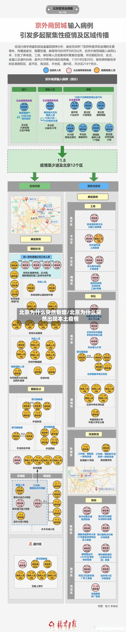 北京为什么突然新增/北京为什么突然出现本土疫情