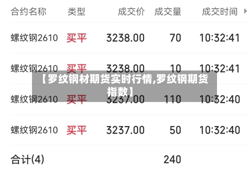 【罗纹钢材期货实时行情,罗纹钢期货指数】