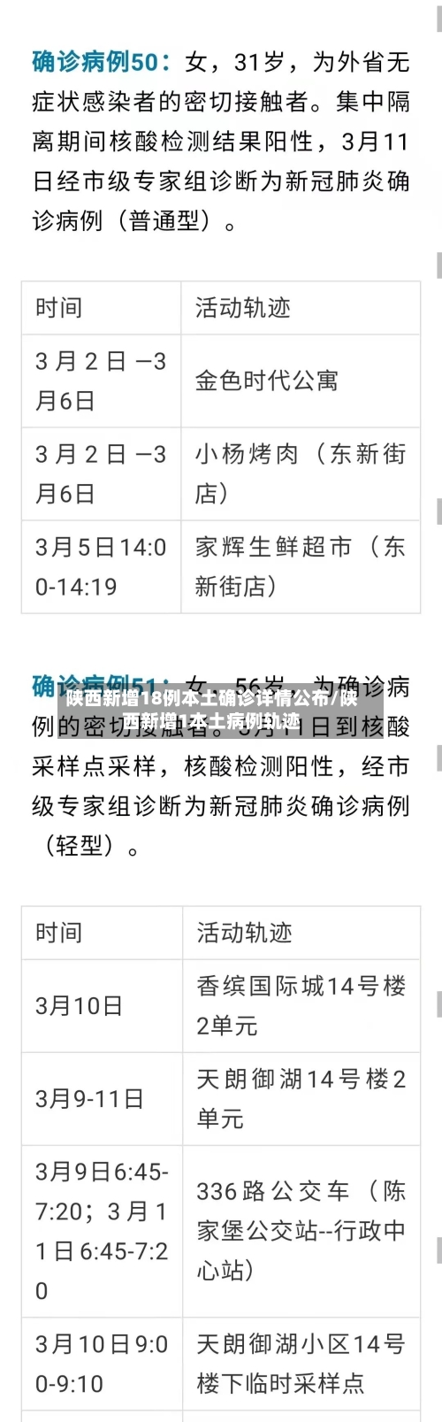 陕西新增18例本土确诊详情公布/陕西新增1本土病例轨迹