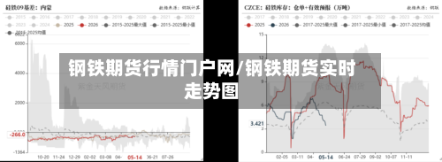 钢铁期货行情门户网/钢铁期货实时走势图