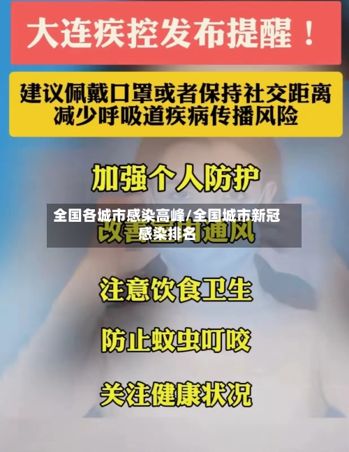 全国各城市感染高峰/全国城市新冠感染排名