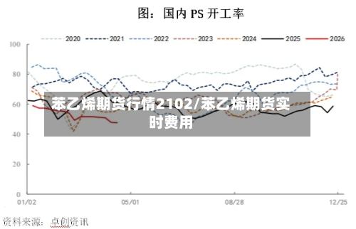 苯乙烯期货行情2102/苯乙烯期货实时费用