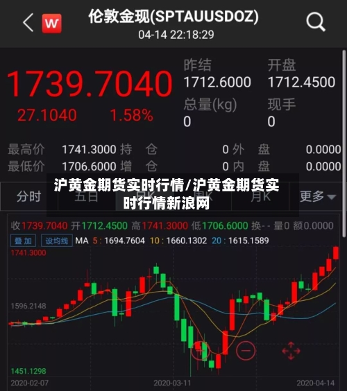 沪黄金期货实时行情/沪黄金期货实时行情新浪网
