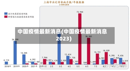 中国疫情最新消息(中国疫情最新消息2023)