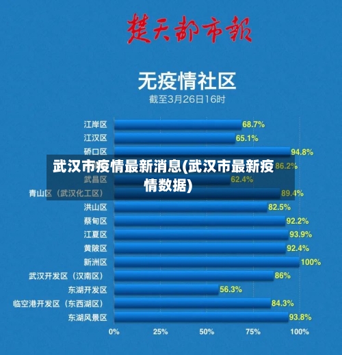 武汉市疫情最新消息(武汉市最新疫情数据)