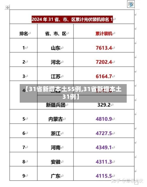 【31省新增本土55例,31省新增本土31例】