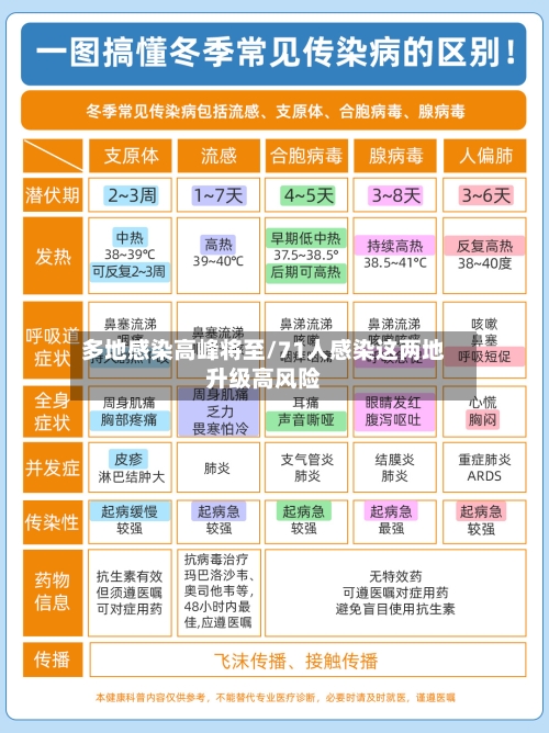 多地感染高峰将至/71人感染这两地升级高风险