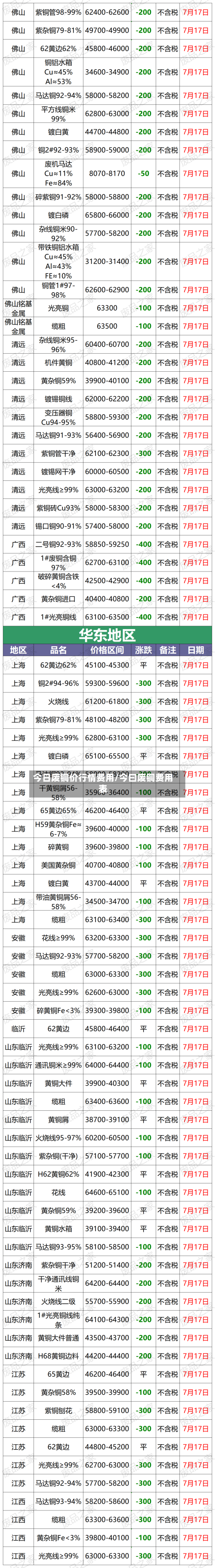 今日废铜价行情费用/今曰废铜费用表
